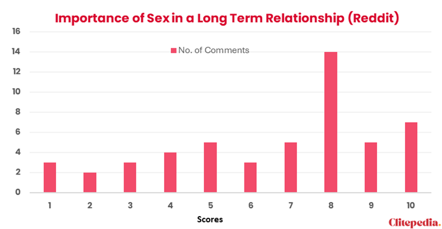 reddit-research-importance-of-sex-in-relationships