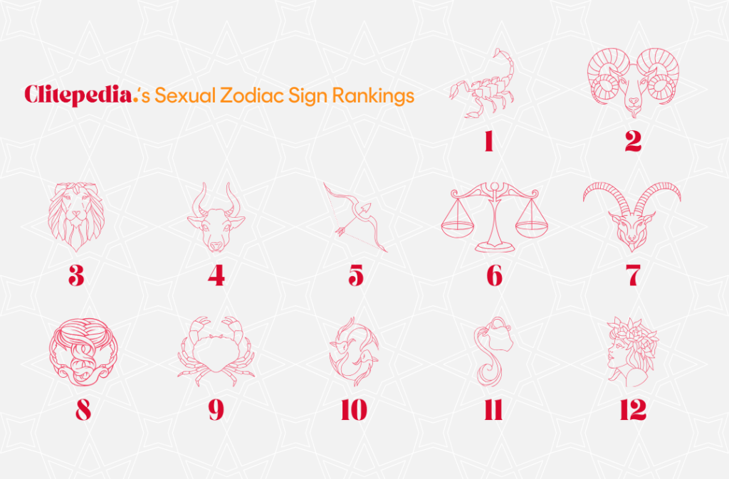 Sex Zodiac Signs Ranking - Clitepedia