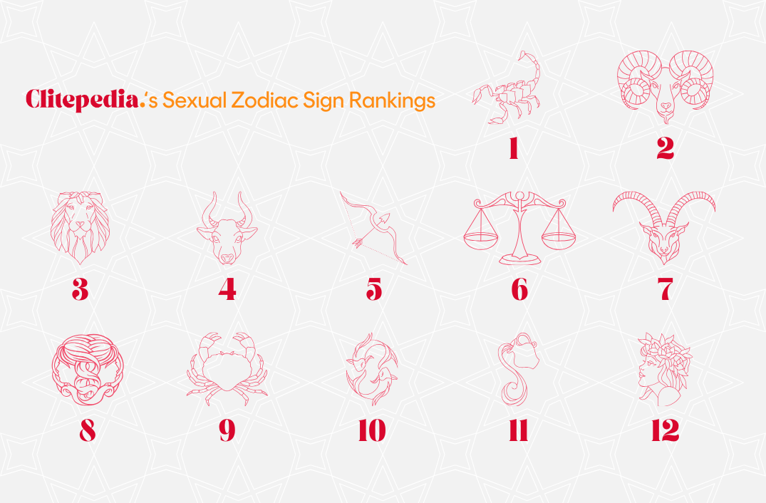 Sex rankings by zodiac signs - Clitepedia